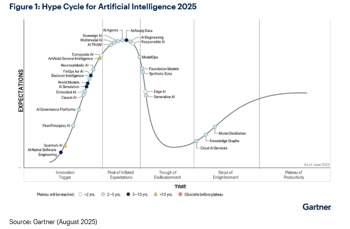 Tendencias tecnológicas en inteligencia artificial